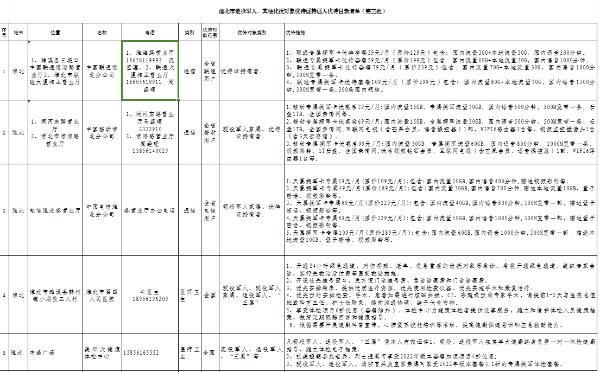 淮北市军人军属、退役军人和其他优抚对象优待目录清单（第三批）公告